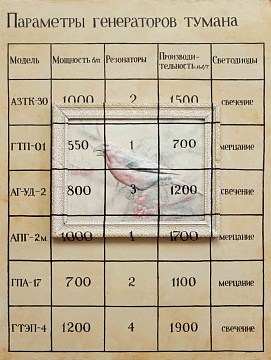 Параметры генераторов тумана, 2000-е